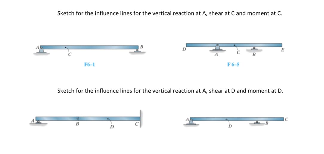 Sketch for the influence lines for the vertical reaction at A, shear at C and moment at C.
B
F6–1
F6-5
Sketch for the influence lines for the vertical reaction at A, shear at D and moment at D.
B
B
D.
