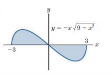 y = -x /9 - a
3
-3
