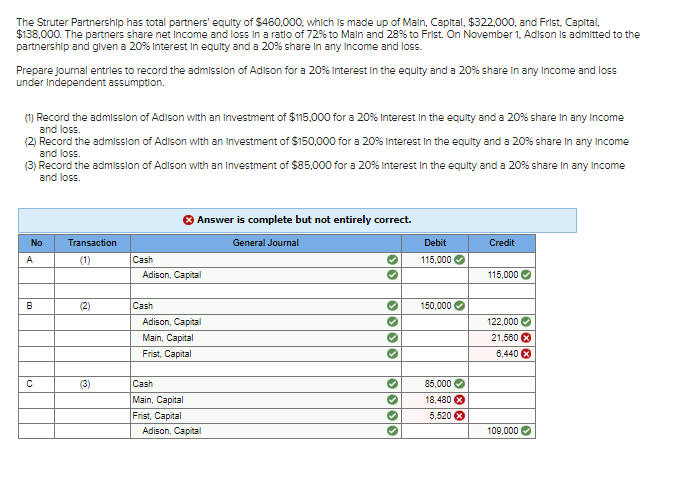 The Struter Partnership has total partners' equity of $460,000, which is made up of Main, Capital, $322,000, and Frist. Capital,
$138,000. The partners share net Income and loss In a ratio of 72% to Maln and 28% to Frist. On November 1, Adison is admitted to the
partnership and glven a 20% Interest In equity and a 20% share In any Income and loss.
Prepare Joumal entries to record the admisslon of Adison for a 20% Interest In the equity and a 20% share In any Income and loss
under Independent assumption.
(1) Record the admission of Adison with an Investment of $115.000 for a 20% Interest in the equity and a 20% share in any Income
and loss.
(2) Record the admisslon of Adison with an Investment of $150,000 for a 20% Interest in the equity and a 20% share in any Income
and loss.
(3) Record the admission of Adison with an Investment of $85,000 for a 20% Interest in the equlty and a 20% share In any Income
and loss.
Answer is complete but not entirely correct.
No
Transaction
General Journal
Debit
Credit
Cash
Adison, Capital
A
(1)
115,000 O
115,000
(2)
Cash
150,000 O
Adison, Capital
122,000
Main, Capital
21,580 8
Frist, Capital
6,440 O
Cash
Main, Capital
(3)
85,000 O
18,480 O
Frist, Capital
5,520
Adison, Capital
109,000
