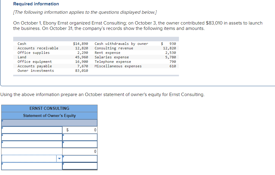 Required information
[The following information applies to the questions displayed below.]
On October 1, Ebony Ernst organized Ernst Consulting; on October 3, the owner contributed $83,010 in assets to launch
the business. On October 31, the company's records show the following items and amounts.
Cash
$14,890
Cash withdrawals by owner
Consulting revenue
Rent expense
Salaries expense
930
Accounts receivable
12,820
2,290
45,960
16,900
7,670
83,010
12,820
2,530
5,780
Office supplies
Land
Office equipment
Accounts payable
Owner investments
Telephone expense
Miscellaneous expenses
790
610
Using the above information prepare an October statement of owner's equity for Ernst Consulting.
ERNST CONSULTING
Statement of Owner's Equity
