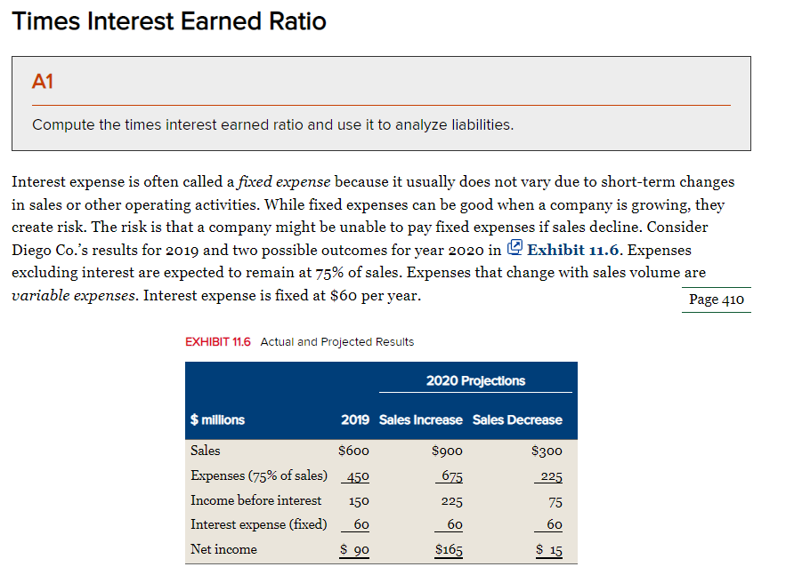 Times Interest Earned Ratio
A1
Compute the times interest earned ratio and use it to analyze liabilities.
Interest expense is often called a fixed expense because it usually does not vary due to short-term changes
in sales or other operating activities. While fixed expenses can be good when a company is growing, they
create risk. The risk is that a company might be unable to pay fixed expenses if sales decline. Consider
Diego Co.'s results for 2019 and two possible outcomes for year 2020 in O Exhibit 11.6. Expenses
excluding interest are expected to remain at 75% of sales. Expenses that change with sales volume are
variable expenses. Interest expense is fixed at $6o per year.
Page 410
EXHIBIT 11.6 Actual and Projected Results
2020 Projections
$ illions
2019 Sales Increase Sales Decrease
Sales
$600
$900
$300
Expenses (75% of sales) 450
675
225
Income before interest
150
225
75
Interest expense (fixed)
60
бо
бо
Net income
$ 90
$165
$ 15
