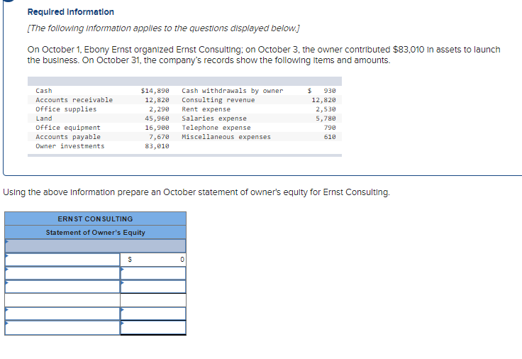 Required Informatlon
[The following Information applies to the questions displayed below.]
On October 1, Ebony Ernst organized Ernst Consulting; on October 3, the owner contributed $83,010 In assets to launch
the business. On October 31, the company's records show the following items and amounts.
Cash
$14,898
Cash withdrawals by owner
Consulting revenue
930
Accounts receivable
12,820
2,530
5,780
12,820
Office supplies
2,290
Rent expense
Land
45,960
Salaries expense
Office equipment
Telephone expense
Miscellaneous expenses
790
16,980
7,670
83,010
Accounts payable
619
Owner investments
Using the above Information prepare an October statement of owner's equlty for Ernst Consulting.
ERN ST CONSULTING
Statement of Owner's Equity
