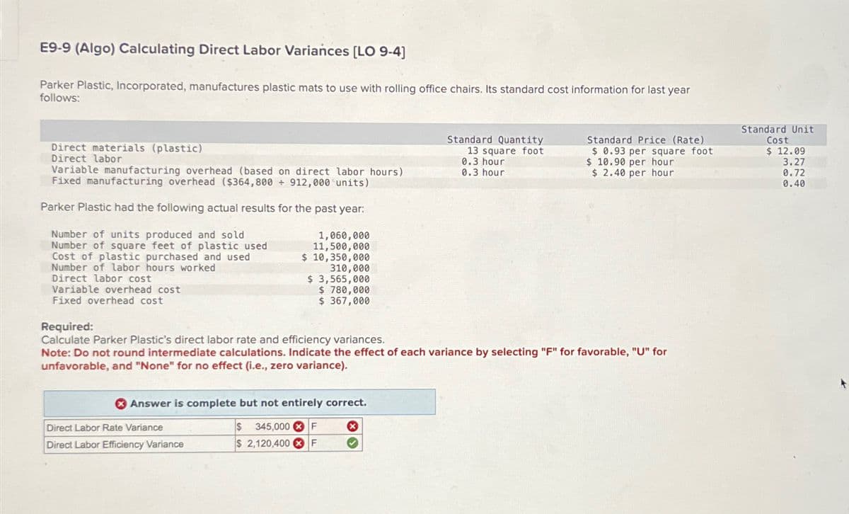 E9-9 (Algo) Calculating Direct Labor Variances [LO 9-4]
Parker Plastic, Incorporated, manufactures plastic mats to use with rolling office chairs. Its standard cost information for last year
follows:
Direct materials (plastic)
Direct labor
Variable manufacturing overhead (based on direct labor hours)
Fixed manufacturing overhead ($364,800 +912,000 units)
Parker Plastic had the following actual results for the past year:
Number of units produced and sold
Number of square feet of plastic used
Cost of plastic purchased and used
Number of labor hours worked
Direct labor cost
Variable overhead cost
Fixed overhead cost
Required:
1,060,000
11,500,000
$ 10,350,000
310,000
$ 3,565,000
$ 780,000
$ 367,000
Standard Unit
Standard Quantity
13 square foot
0.3 hour
0.3 hour
Standard Price (Rate)
$ 0.93 per square foot
$ 10.90 per hour
Cost
$ 12.09
3.27
$ 2.40 per hour
0.72
0.40
Calculate Parker Plastic's direct labor rate and efficiency variances.
Note: Do not round intermediate calculations. Indicate the effect of each variance by selecting "F" for favorable, "U" for
unfavorable, and "None" for no effect (i.e., zero variance).
Answer is complete but not entirely correct.
Direct Labor Rate Variance
$ 345,000 F
Direct Labor Efficiency Variance
$ 2,120,400 F