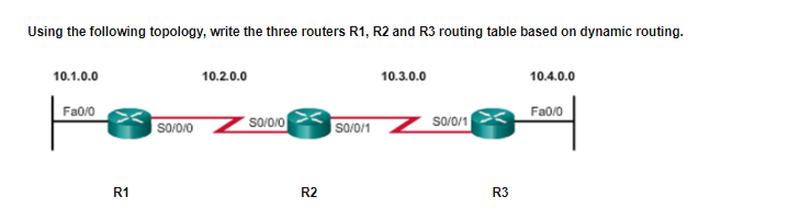 Using the following topology, write the three routers R1, R2 and R3 routing table based on dynamic routing.
10.1.0.0
10.2.0.0
10.3.0.0
10.4.0.0
Fa0/0
Fa0/0
| So/0/0
S/0/0
So/0/1
so/0/1
R1
R2
R3
