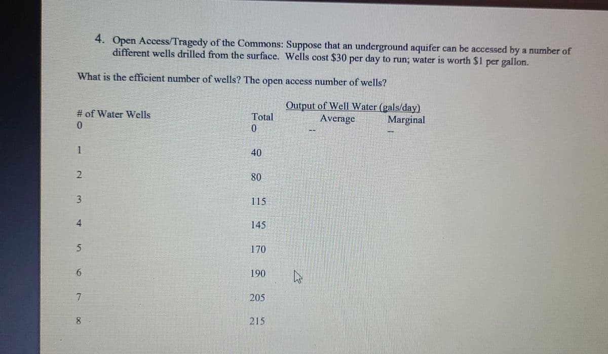 4. Open Access/Tragedy of the Commons: Suppose that an underground aquifer can be accessed by a number of
different wells drilled from the surface. Wells cost $30 per day to run; water is worth $1 per gallon.
What is the efficient number of wells? The open access number of wells?
Output of Well Water (gals/day)
Average
# of Water Wells
Total
Marginal
40
80
3
115
145
170
190
205
8.
215
4.
67
