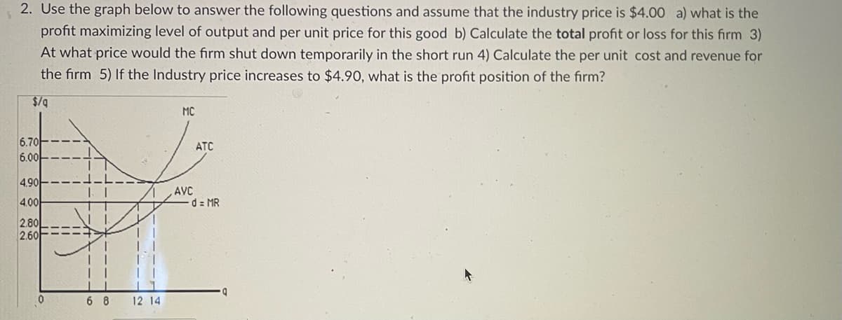 2. Use the graph below to answer the following questions and assume that the industry price is $4.00 a) what is the
profit maximizing level of output and per unit price for this good b) Calculate the total profit or loss for this firm 3)
At what price would the firm shut down temporarily in the short run 4) Calculate the per unit cost and revenue for
the firm 5) If the Industry price increases to $4.90, what is the profit position of the firm?
$/q
6.70
6.00
4.90
4.00
2.80
2.60
0
||
||
II
68 12 14
MC
AVC
ATC
d = MR