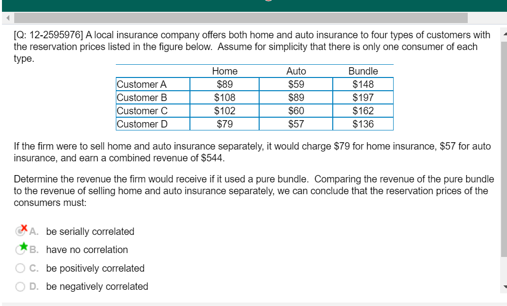 [Q: 12-2595976] A local insurance company offers both home and auto insurance to four types of customers with
the reservation prices listed in the figure below. Assume for simplicity that there is only one consumer of each
type.
Home
Auto
Bundle
Customer A
Customer B
Customer C
Customer D
$89
$59
$89
$60
$148
$197
$162
$108
$102
$79
$57
$136
If the firm were to sell home and auto insurance separately, it would charge $79 for home insurance, $57 for auto
insurance, and earn a combined revenue of $544.
Determine the revenue the firm would receive if it used a pure bundle. Comparing the revenue of the pure bundle
to the revenue of selling home and auto insurance separately, we can conclude that the reservation prices of the
consumers must:
A. be serially correlated
B. have no correlation
C. be positively correlated
D. be negatively correlated
