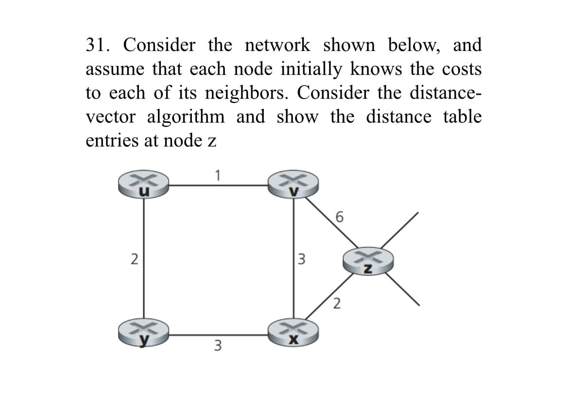 31. Consider the network shown below, and
assume that each node initially knows the costs
to each of its neighbors. Consider the distance-
vector algorithm and show the distance table
entries at node z
2
1
3
m
6
2