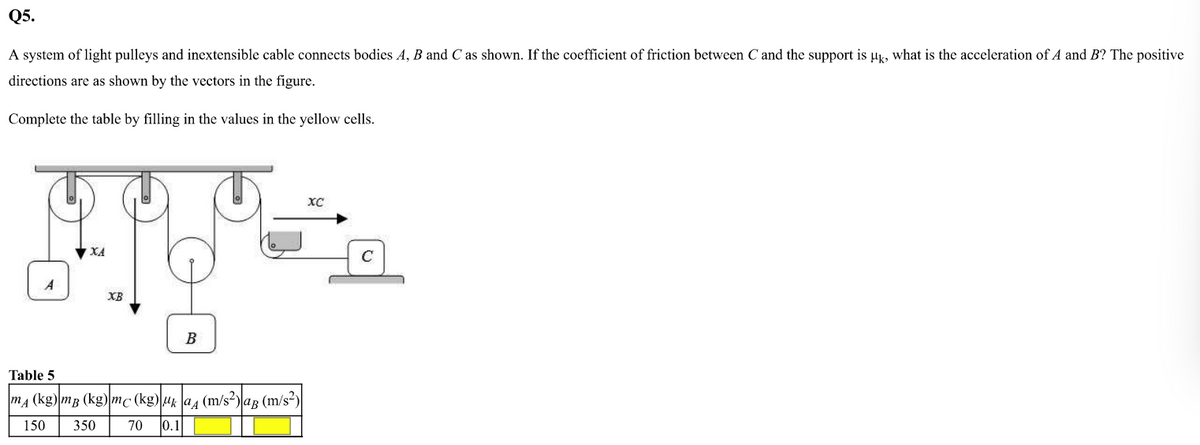 Q5.
A system of light pulleys and inextensible cable connects bodies A, B and C as shown. If the coefficient of friction between C and the support is uk, what is the acceleration of A and B? The positive
directions are as shown by the vectors in the figure.
Complete the table by filling in the values in the yellow cells.
XC
XA
C
XB
B
Table 5
m4 (kg) mB (kg) mc (kg)uk a4 (m/s²)|aB (m/s²)
150
350
70
0.1
