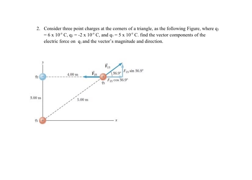 2. Consider three point charges at the corners of a triangle, as the following Figure, where qi
= 6 x 10° C, q2 = -2 x 10° C, and q3 = 5 x 10° C. find the vector components of the
electric force on qı and the vector's magnitude and direction.
Fis sin 36.9°
36.9°
Fis cos 36.9°
4.00 m
3.00 m
5.00 m
