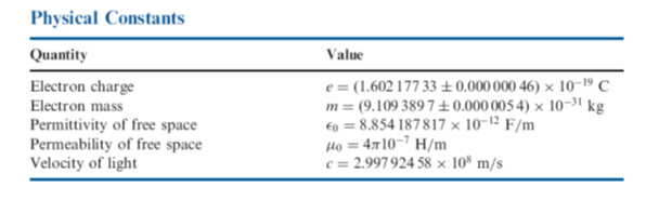Physical Constants
Quantity
Value
e = (1.602 177 33±0.000 000 46) × 10-19 C
m = (9.109 389 7 ±0.000 0054) × 1o-3' kg
€o = 8.854 187817 × 10-12 F/m
Ho = 4x10-7 H/m
c = 2.997 924 58 × 10* m/s
Electron charge
Electron mass
Permittivity of free space
Permeability of free space
Velocity of light
