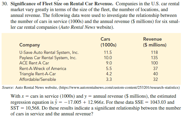 30. Significance of Fleet Size on Rental Car Revenue. Companies in the U.S. car rental
market vary greatly in terms of the size of the fleet, the number of locations, and
annual revenue. The following data were used to investigate the relationship between
the number of cars in service (1000s) and the annual revenue ($ millions) for six smal-
ler car rental companies (Auto Rental News website).
Cars
Revenue
Company
(1000s)
($ millions)
U-Save Auto Rental System, Inc.
Payless Car Rental System, Inc.
ACE Rent A Car
11.5
118
10.0
135
9.0
100
Rent-A-Wreck of America
5.5
37
Triangle Rent-A-Car
Affordable/Sensible
4.2
40
3.3
32
Source: Auto Rental News website, (https://www.autorentalnews.com/custom-content/253201/research-statistics)
With x = cars in service (1000s) and y = annual revenue ($ millions), the estimated
regression equation is ŷ = – 17.005 + 12.966x. For these data SSE = 1043.03 and
SST = 10,568. Do these results indicate a significant relationship between the number
of cars in service and the annual revenue?
