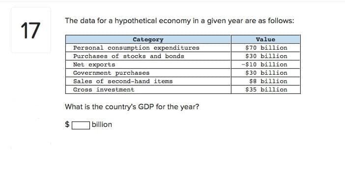 The data for a hypothetical economy in a given year are as follows:
17
Category
Personal consumption expenditures
Purchases of stocks and bonds
Value
$70 billion
$30 billion
-$10 billion
$30 billion
$8 billion
$35 billion
Net exports
Government purchases
Sales of second-hand items
Gross investment
What is the country's GDP for the year?
] billion
%24
