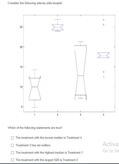 Consider the following side-by-side boxplot
25
20
15 -
10
Which of the following statements are true?
O The treatment with the lowest median is Treatment 4
Activa
O Treatment 3 has no outliers
O The treatment with the highest median is Treatment 1
Go to Se
O The treatment with the largest IQR is Treatment 2
