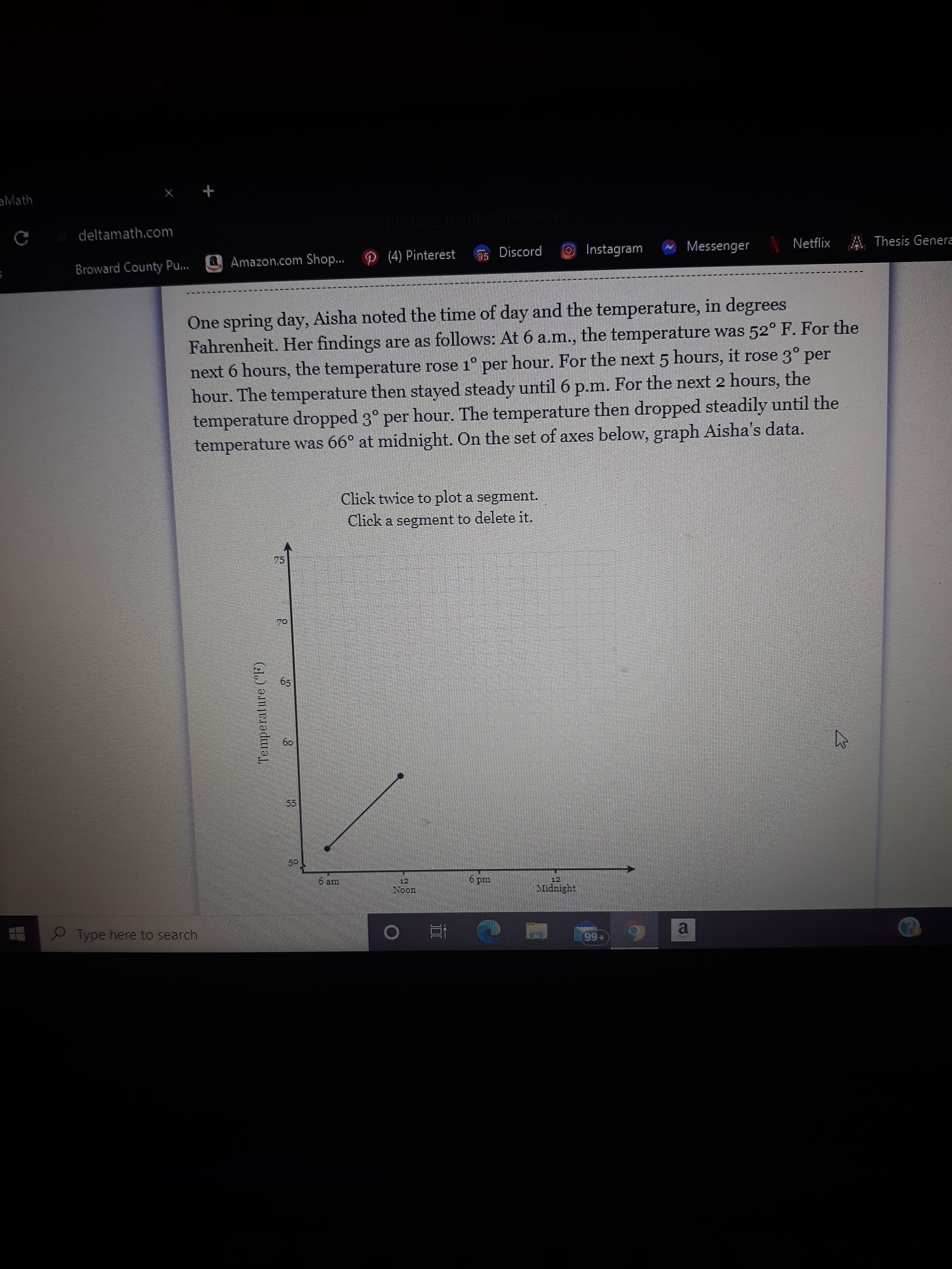 Temperature ("F)
aMath
deltamath.com
Broward County Pu.
a. Amazon.com Shop...
(4) Pinterest
Discord
Instagram
Messenger
Netflix
Thesis Genera
One spring day, Aisha noted the time of day and the temperature, in degrees
Fahrenheit. Her findings are as follows: At 6 a.m., the temperature was 52° F. For the
next 6 hours, the temperature rose 1° per hour. For the next 5 hours, it rose 3° per
hour. The temperature then stayed steady until 6 p.m. For the next 2 hours, the
temperature dropped 3° per hour. The temperature then dropped steadily until the
temperature was 66° at midnight. On the set of axes below, graph Aisha's data.
Click twice to plot a segment.
Click a segment to delete it.
75
55
ud g
Midnight
Type here to search
+66
al
