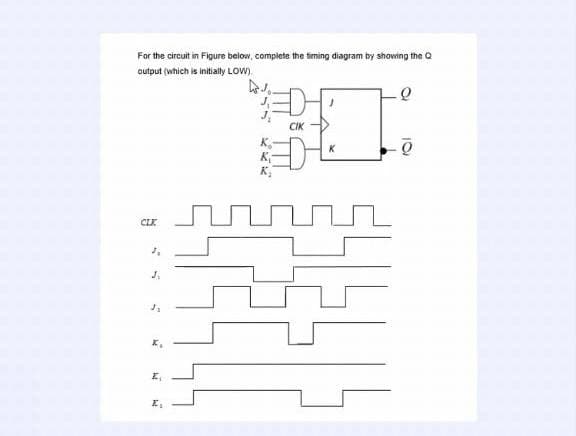 For the circuit in Figure below, complete the timing diagram by showing the Q
output (which is initially LOW).
CIK
K
CLK
J.
