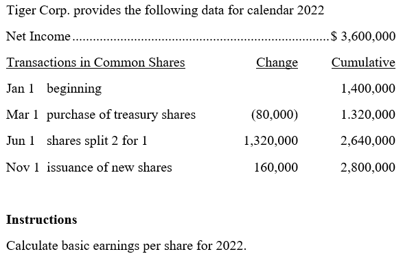 Tiger Corp. provides the following data for calendar 2022
Net Income...
$ 3,600,000
Transactions in Common Shares
Change
Cumulative
Jan 1 beginning
1,400,000
Mar 1 purchase of treasury shares
(80,000)
1.320,000
Jun 1 shares split 2 for 1
1,320,000
2,640,000
Nov 1 issuance of new shares
160,000
2,800,000
Instructions
Calculate basic earnings per share for 2022.
