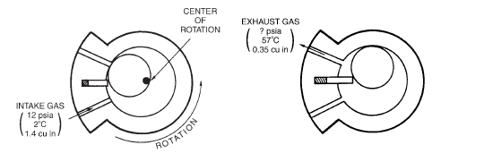 CENTER
OF
ROTATION
EXHAUST GAS
? psia
57'C
0.35 cu in
INTAKE GAS
12 psia
2'C
11.4 cu in/
ROTATION
