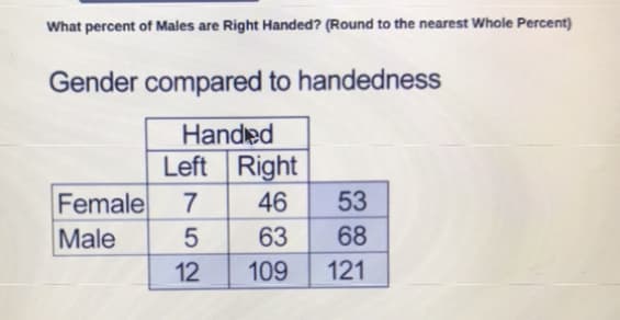 What percent of Males are Right Handed? (Round to the nearest Whole Percent)
Gender compared to handedness
Handed
Left Right
Female
Male
46
53
63
68
12
109
121
