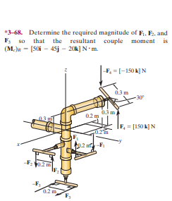 *3-68. Determine the required magnitude of F. F, and
F, so that the resultant couple moment
(M.)R - [S0 - 45j - 20k] N-m.
is
F, = [-150 k] N
0.3 m
-30
0.2 m
= [150 k] N
0.2 nf
02m
0.2 m
