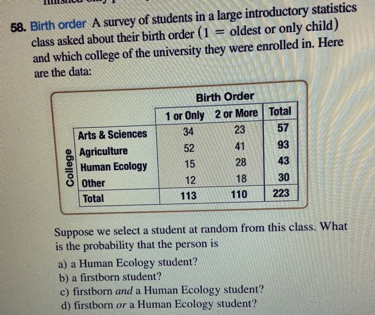 58. Birth order A survey of students in a large introductory statistics
class asked about their birth order (1 = oldest or only child)
and which college of the university they were enrolled in. Here
are the data:
Birth Order
1 or Only 2 or More Total
23
Arts & Sciences
34
57
41
93
Agriculture
Human Ecology
52
15
28
43
18
30
Other
Total
12
113
110
223
Suppose we select a student at random from this class. What
is the probability that the person is
a) a Human Ecology student?
b) a firstborn student?
c) firstborn and a Human Ecology student?
d) firstborn or a Human Ecology student?
College
