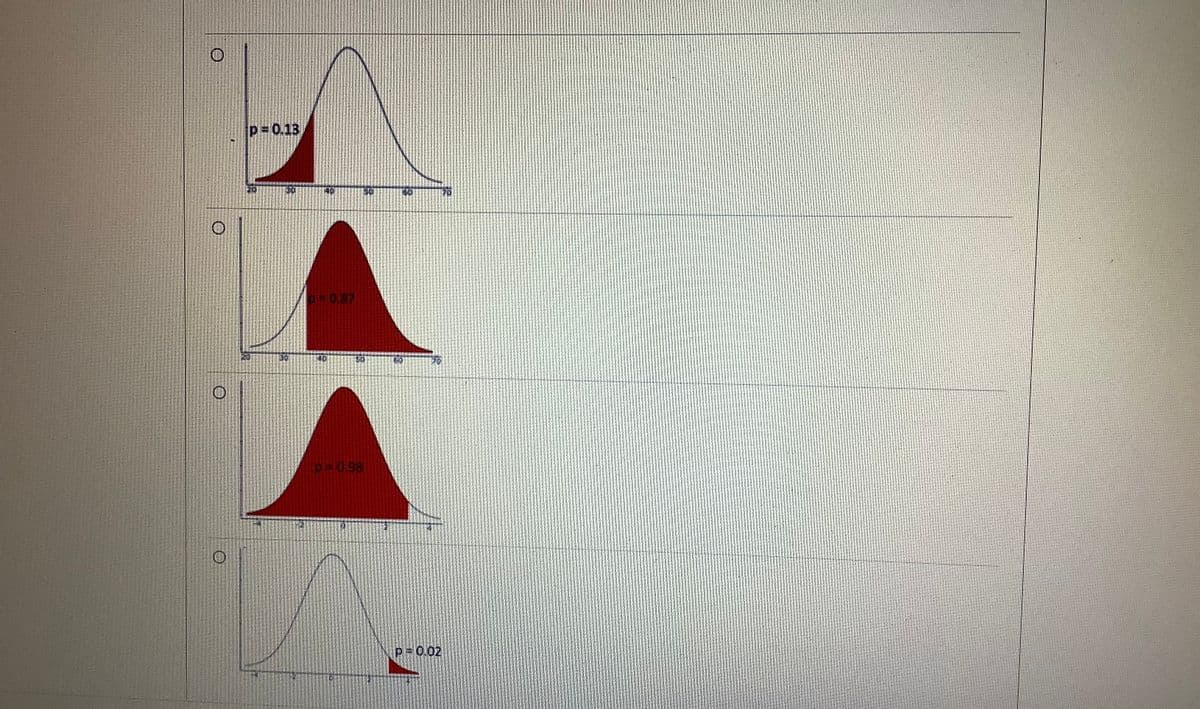 p 0.13
860=d
P= 0.02
