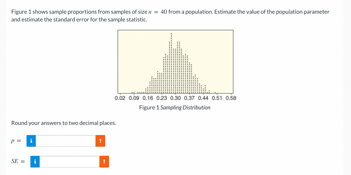Figure 1 shows sample proportions from samples of size n
and estimate the standard error for the sample statistic.
40 from a population. Estimate the value of the population parameter
0.02 0.09 0.16 0.23 0.30 0.37 0.44 0.51 0.58
Figure 1 Sampling Distribution
Round your answers to two decimal places.
p =
SE =
i
