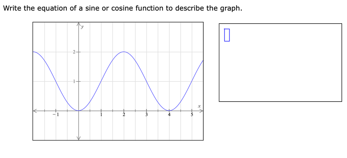 Write the equation of a sine or cosine function to describe the graph.
2
hu
1
4