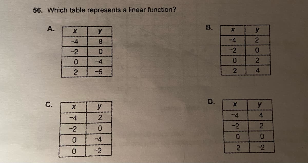 56. Which table represents a linear function?
A.
В.
y
y
-4
8
-4
-2
-2
-4
-6
4.
С.
D.
y
y
-4
-4
-2
-2
0.
-4
-2
0.
-2
4202
B,
/2/09
202

