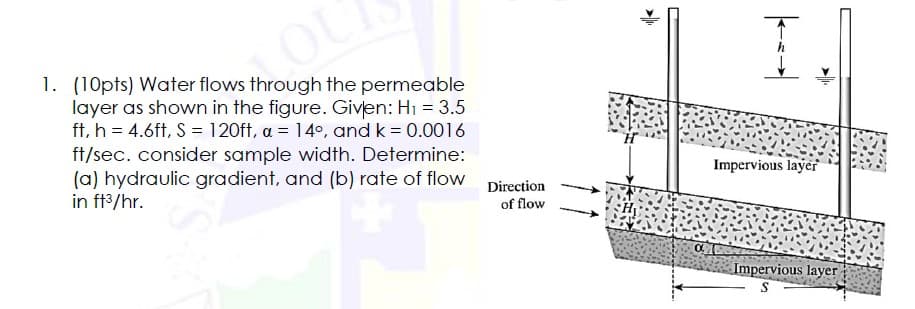 1. (10pts) Water flows through the permeable
layer as shown in the figure. Given: H1 = 3.5
ft, h = 4.6ft, S = 120ft, a = 14°, andk = 0.0016
ft/sec. consider sample width. Determine:
(a) hydraulic gradient, and (b) rate of flow
in ff/hr.
Impervious layer
Direction
of flow
Impervious layer
