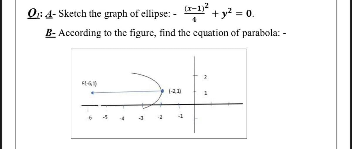 O:: 4- Sketch the graph of ellipse: - + y? = 0.
(x-1)?
4
B- According to the figure, find the equation of parabola: -
2
F(-6,1)
(-2,1)
1
-6
-5
-4
-3
-2
-1

