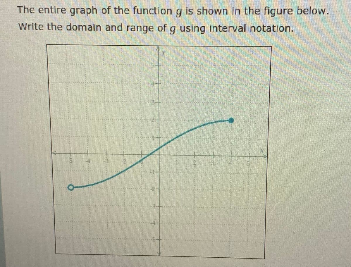 The entire graph of the function g is shown in the figure below.
Write the domain and range of g using interval notation.
-54
-4-
