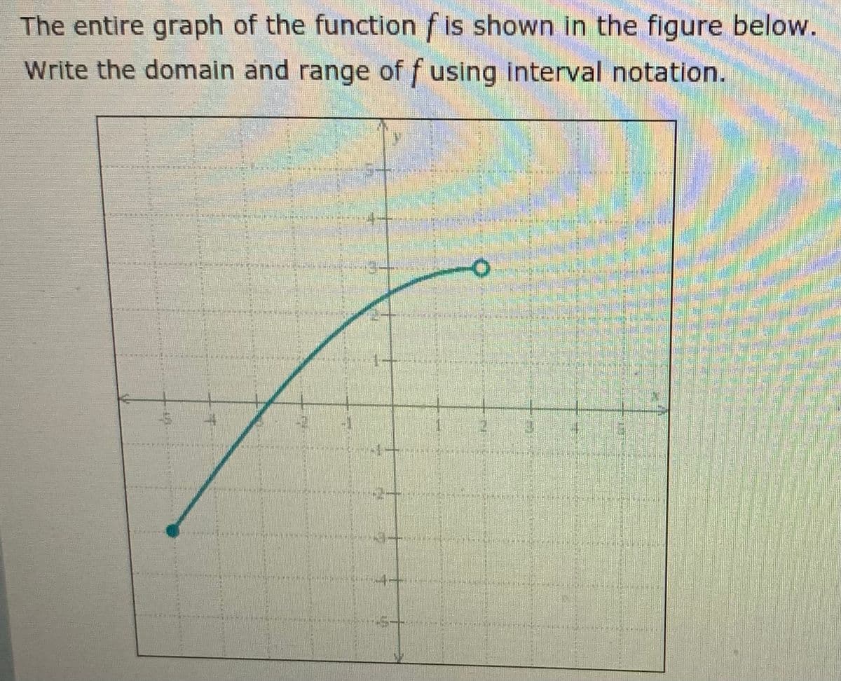 The entire graph of the function f is shown in the figure below.
Write the domain and range of f using interval notation.
3-
