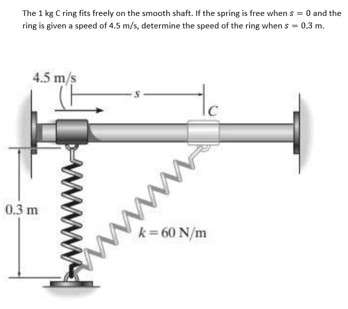 The 1 kg C ring fits freely on the smooth shaft. If the spring is free when s
ring is given a speed of 4.5 m/s, determine the speed of the ring when s = 0,3 m.
O and the
4.5 m/s
0.3 m
k = 60 N/m
ww
www
