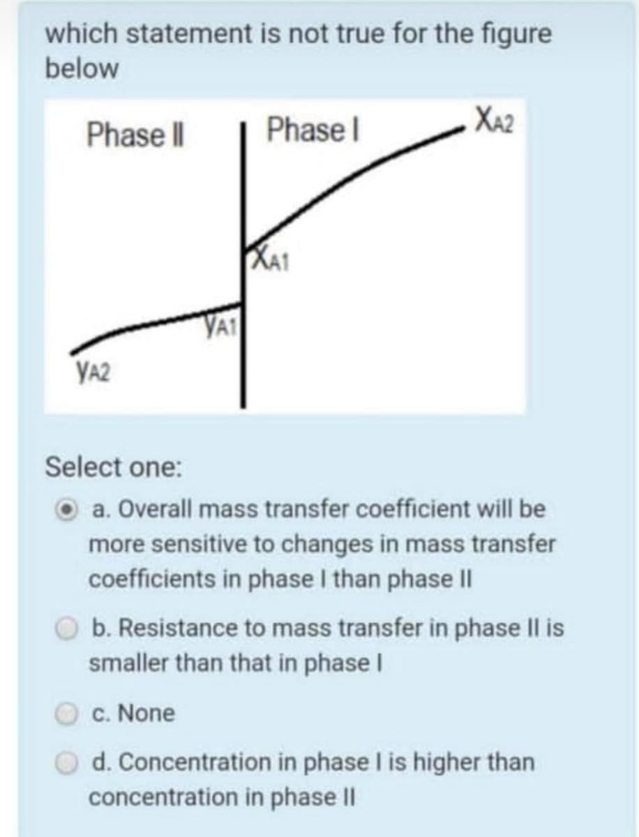 which statement is not true for the figure
below
Phase I|
Phase I
XA2
XA1
VA1
YA2
Select one:
a. Overall mass transfer coefficient will be
more sensitive to changes in mass transfer
coefficients in phase I than phase II
b. Resistance to mass transfer in phase II is
smaller than that in phase I
O c. None
d. Concentration in phase I is higher than
concentration in phase II
