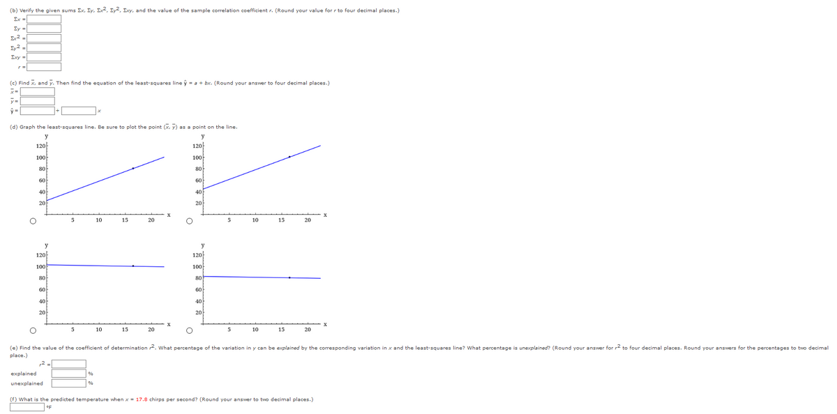 (b) Verify the given sums Ex, Ey, Ex2, Ey2, Exy, and the value of the sample correlation coefficient r. (Round your value for r to four decimal places.)
Ex =
Ey =
Ex2 -
Ey2 -
Exy =
(c) Find x, and y. Then find the equation of the least-squares line ý = a + bx. (Round your answer to four decimal places.)
x =
y =
(d) Graph the least-squares line. Be sure to plot the point (x, y) as a point on the line.
y
y
120
120
100
100
80
80
60
60
40
40
20
20
5
10
15
20
5
10
15
20
120
120
100
100
80
80
60
60
40
40
20
20
5
10
15
20
5
10
15
20
(e) Find the value of the coefficient of determination 2. What percentage of the variation in y can be explained by the corresponding variation in x and the least-squares line? What percentage is unexplained? (Round your answer for r2 to four decimal places. Round your answers for the percentages to two decimal
place.)
2 =
explained
%
unexplained
(f) What is the predicted temperature hen x = 17.8 chirps per second? (Round your answer to two decimal places.)
oF
