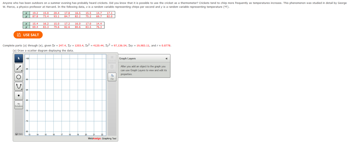Anyone who has been outdoors on a summer evening has probably heard crickets. Did you know that it is possible to use the cricket as a thermometer? Crickets tend to chirp more frequently as temperatures increase. This phenomenon was studied in detail by George
W. Pierce, a physics professor at Harvard. In the following data, x is a random variable representing chirps per second and y is a random variable representing temperature (°F).
19.2
15.0
20.4
17.8
16.5
15.5
14.7
17.1
y
87.8
73.4
93.1
84.7
82.2
75.2
69.7
82.0
15.4
16.2
15.0
17.2
16.0
17.0
14.4
y
69.4
83.3
79.6
82.6
80.6
83.5
76.3
n USE SALT
Complete parts (a) through (e), given Ex = 247.4, Ey = 1203.4, Ex² = 4120.44, Ey² = 97,136.54, Exy = 19,983.11, and rx 0.8778.
(a) Draw a scatter diagram displaying the data.
Graph Layers
100
Clear All
After you add an object to the graph you
96
Delete
can use Graph Layers to view and edit its
properties.
90
Fill
85
80
No
Solution
75
70
66
O Help
13
14
15
16
19
20
21
17
18
22
WebAssign. Graphing Tool

