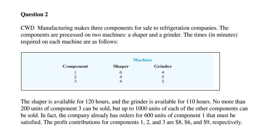 Question 2
CWD Manufacturing makes three components for sale to refrigeration companies. The
components are processed on two machines: a shaper and a grinder. The times (in minutes)
required on each machine are as follows:
Machine
Component
Shaper
Grinder
4
The shaper is available for 120 hours, and the grinder is available for 110 hours. No more than
200 units of component 3 can be sold, but up to 1000 units of each of the other components can
be sold. In fact, the company already has orders for 600 units of component 1 that must be
satisfied. The profit contributions for components 1, 2, and 3 are $8, $6, and $9, respectively.

