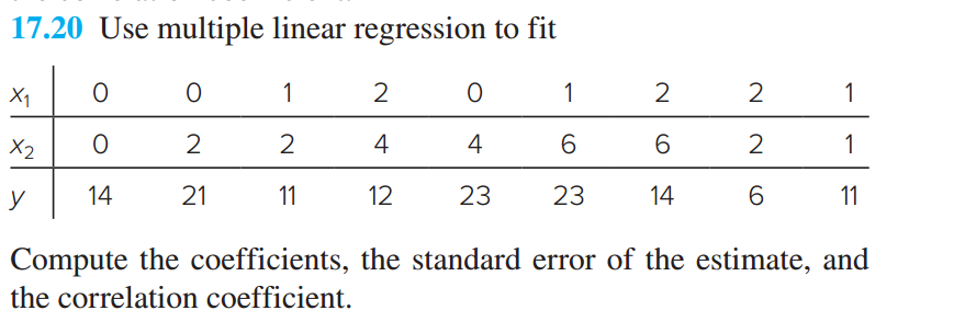 17.20 Use multiple linear regression to fit
O
2
21
X₁
X₂
y
O
O
14
1
2
11
2
4
12
0
4
23
1
6
23
2
6
14
2
2
6
1
1
11
Compute the coefficients, the standard error of the estimate, and
the correlation coefficient.