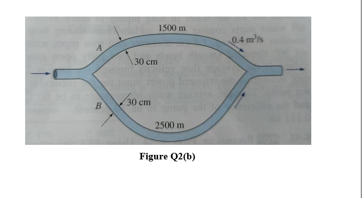 1500 m
0.4 m/s
30 cm
30 cm
2500 m
Figure Q2(b)
