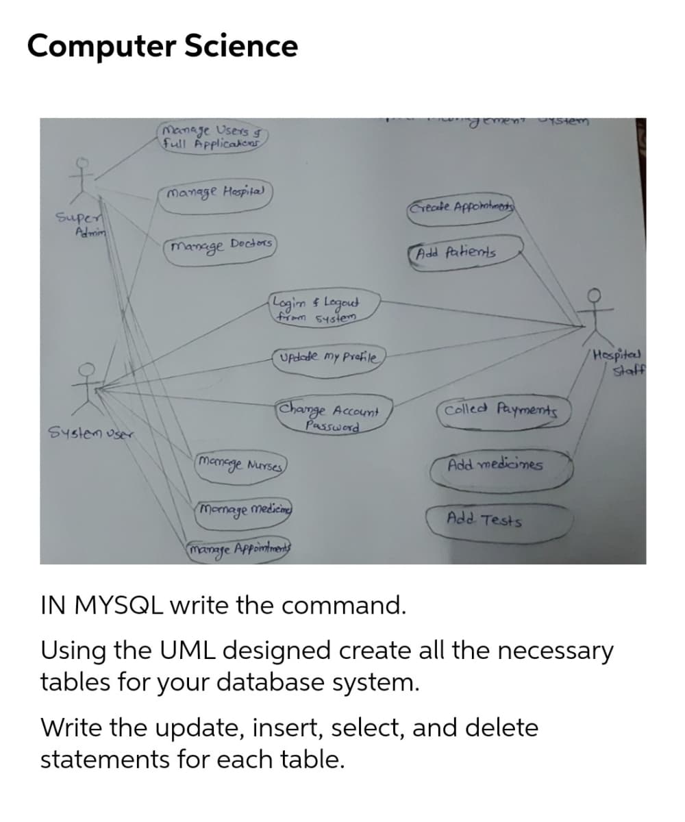 Computer Science
yementuYstem
Manage Users g
full Applicatierns
manage Hespita
Create Appontm
Super
Admim
manage Doctors
Add fatients
Logim $ Logout
from 54stem
Hespited
staff
Updade my Prefile
Colled Payments
Change Account
Password
System user
memege Murses
Add medicines
Momage medicim
Add Tests
manage Appoimtmonts
IN MYSQL write the command.
Using the UML designed create all the necessary
tables for your database system.
Write the update, insert, select, and delete
statements for each table.
