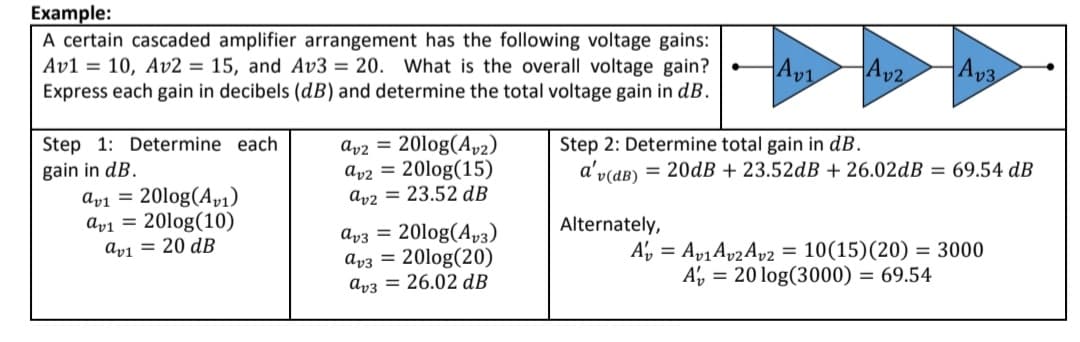 Example:
A certain cascaded amplifier arrangement has the following voltage gains:
Av1 = 10, Av2 = 15, and Av3 = 20. What is the overall voltage gain?
Express each gain in decibels (dB) and determine the total voltage gain in dB.
Av2
Av3
av2 = 20log(Ap2)
av2 = 20log(15)
av2 = 23.52 dB
Step 2: Determine total gain in dB.
a'p(aR) = 20dB + 23.52dB + 26.02dB = 69.54 dB
Step 1: Determine each
gain in dB.
Apı = 20log(A,1)
avı = 20log(10)
avı = 20 dB
Alternately,
av3 = 20log(A,3)
Av3 = 20log(20)
ap3 = 26.02 dB
A', = Ap1Av2Av2 = 10(15)(20) = 3000
A', = 20 log(3000) = 69.54
