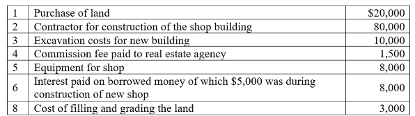 1
Purchase of land
2
Contractor for construction of the shop building
3 Excavation costs for new building
Commission fee paid to real estate agency
4
5
6
00
8
Equipment for shop
Interest paid on borrowed money of which $5,000 was during
construction of new shop
Cost of filling and grading the land
$20,000
80,000
10,000
1,500
8,000
8,000
3,000