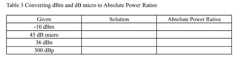 Table 3 Converting dBm and dB micro to Absolute Power Ratios
Given
Solution
Absolute Power Ratios
-10 dBm
45 dB micro
36 dBn
300 dBp
