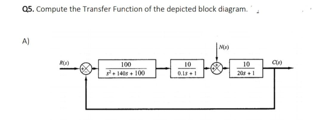 Q5. Compute the Transfer Function of the depicted block diagram.
A)
N(s)
R(s)
100
10
10
C(s)
s2 + 140s + 100
0.1s+1
20s + 1
