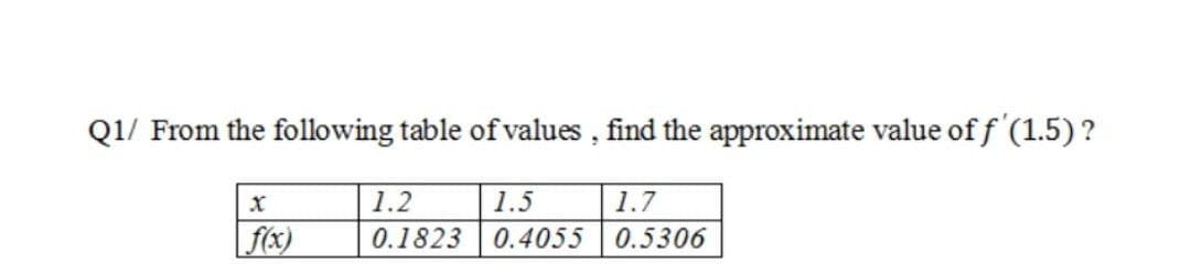 Q1/ From the following table of values, find the approximate value of f'(1.5) ?
1.2
1.7
1.5
0.4055
f(x)
0.1823
0.5306