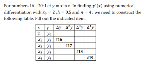 For numbers 16 – 20: Let y = x In x. In finding y'(x) using numerical
differentiation with x, = 2,h = 0.5 and n = 4 , we need to construct the
following table. Fill out the indicated item.
|x |y |Ay |A²y |A³y A*y]
|2
Yo
X1 yı #16
X2 y2
X3 y3
#17
#18
X4 y4
#19
