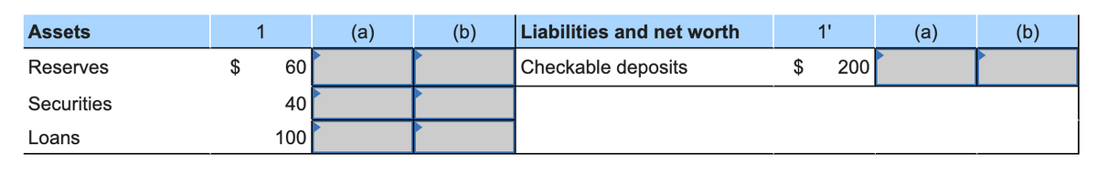 Assets
1
(а)
(b)
Liabilities and net worth
1'
(a)
(b)
Reserves
60
Checkable deposits
$
200
Securities
40
Loans
100
