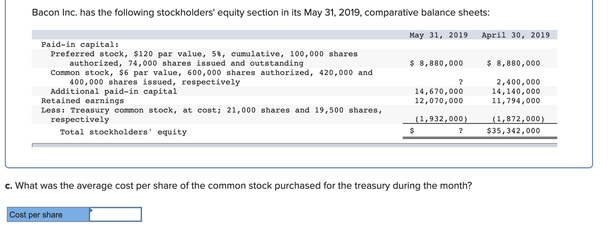 Bacon Inc. has the following stockholders' equity section in its May 31, 2019, comparative balance sheets:
Мay 31, 2019
April 30, 2019
Paid-in capital:
Preferred stock, $120 par value, 5%, cumulative, 100,000 shares
authorized, 74,000 shares issued and outstanding
Common stock, $6 par value, 600,000 shares authorized, 420,000 and
400,000 shares issued, respectively
Additional paid-in capital
Retained earnings
$ 8,880,000
$ 8,880,000
14,670,000
12,070,000
2,400,000
14,140,000
11,794,000
Less: Treasury common stock, at cost; 21,000 shares and 19,500 shares,
respectively
(1,932,000)
(1,872,000)
Total stockholders' equity
$
?
$35,342,000
c. What was the average cost per share of the common stock purchased for the treasury during the month?
Cost per share
