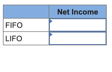 Net Income
FIFO
LIFO
